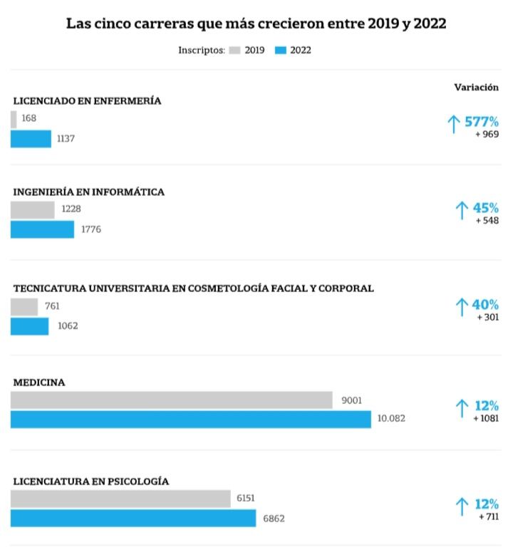 Las Carreras Tradicionales Volvieron A Ser Las Más Elegidas En La UBA