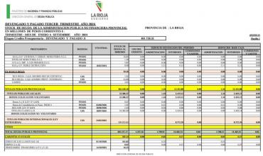 La deuda pública de La Rioja alcanza los $401.759 millones en el tercer trimestre de 2024