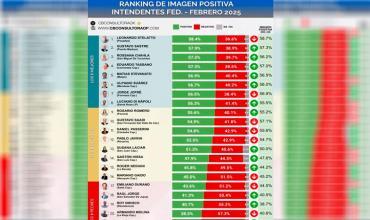 CB Consultora Opinión Pública: Nuevo ranking de intendentes