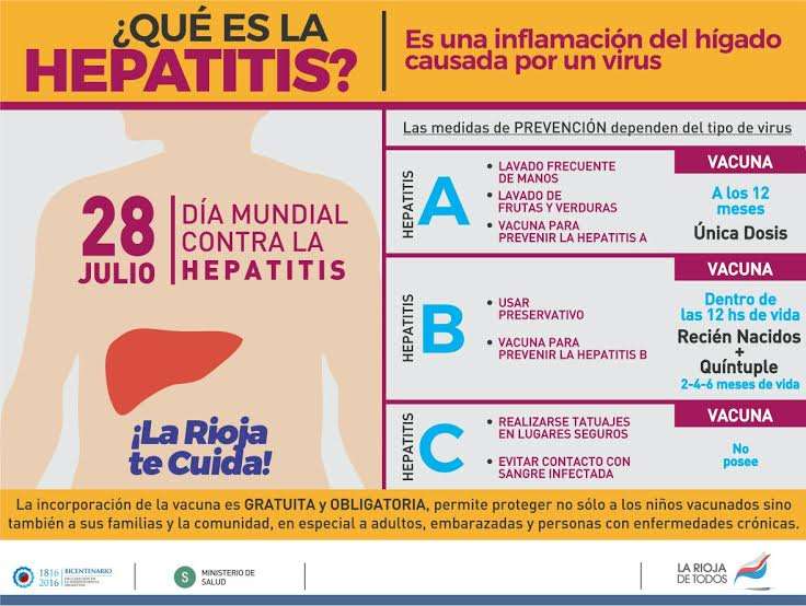 D A Mundial Contra La Hepatitis Recomendaciones