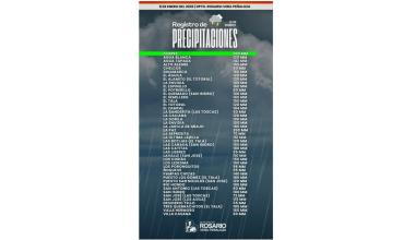 Chepes y La Paz registraron 200 milímetros durante el temporal en el departamento Rosario Vera Peñaloza