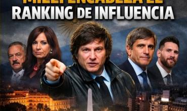 EL “MAPA DE PODER” EN ARGENTINA: MILEI ENCABEZA EL RANKING DE INFLUENCIA