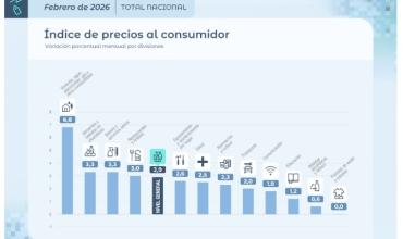 Daniel Sticco sobre la inflación de febrero: “En economía no hay magia, los procesos tardan en reflejarse”
