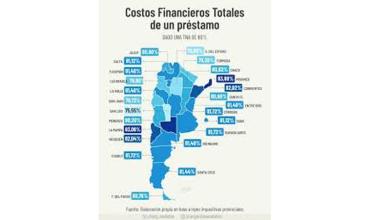 ¿ Por qué en La Rioja un préstamo con tasa del 60% termina costando más del 81%?
