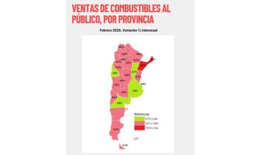 En febrero, la venta de combustible en La Rioja cayó un 5,6% 