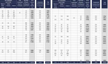 Hasta el 26 de marzo: La Rioja recibió $66.719 millones por coparticipación federal