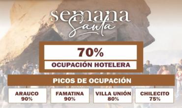 Informe Oficial: La Rioja superó el 70% de ocupación hotelera en Semana Santa