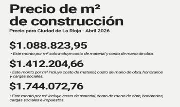 Construir una casa en La Rioja cuesta más de $1.700.000 por metro cuadrado
