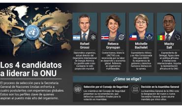 Elecciones en la ONU: cómo funciona la designación del nuevo secretario general y quiénes son los candidatos