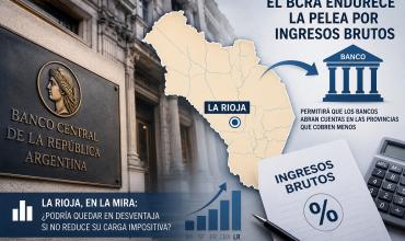 La Rioja, bajo presión: el BCRA impulsa competencia bancaria y apunta a provincias con alta carga de Ingresos Brutos