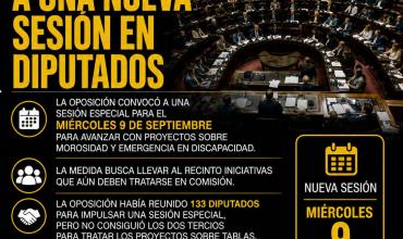 LA OPOSICIÓN PUSO FECHA A UNA NUEVA SESIÓN EN DIPUTADOS