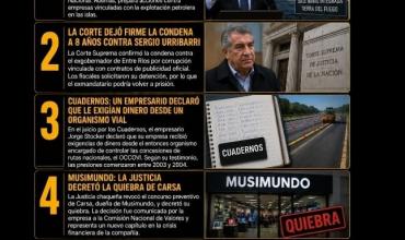 LAS 5 NOTICIAS  MAS IMPORTANTES  DE HOY VIERNES 04 DE SET8EMBRE DE 2026
