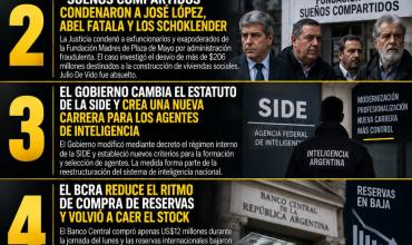 LAS 5 NOTICIAS MÁS IMPORTANTES DE HOY MARTES 15/09/2026