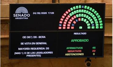 Senado: el oficialismo logró aprobar la reforma del Banco Central, pero no es ley ya que volverá modificada a Diputados