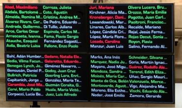 La votación del régimen de zonas frías: quienes votaron a favor, quiénes en contra y qué hizo el PJ