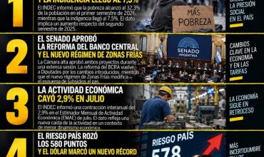 LAS 5 NOTICIAS MÁS IMPORTANTES DE HOY VIERNES 25/09/2026