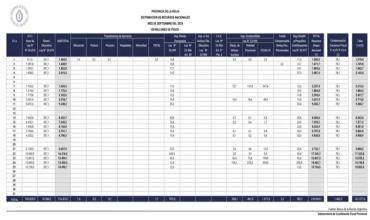 En lo que va de Septiembre, La Rioja recibió más fondos nacionales  que en todo el mismo mes de 2025