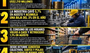 LAS 5 NOTICIAS MÁS IMPORTANTES DE HOY MIÉRCOLES 30/09/2026