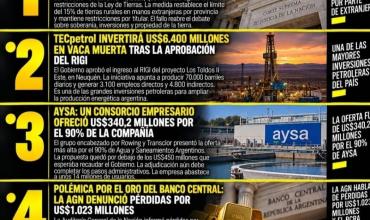 LAS 5 NOTICIAS MÁS IMPORTANTES DE HOY...