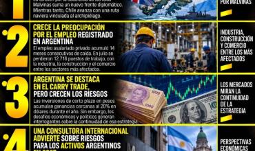 LAS 5 NOTICIAS MÁS IMPORTANTES DE HOY 