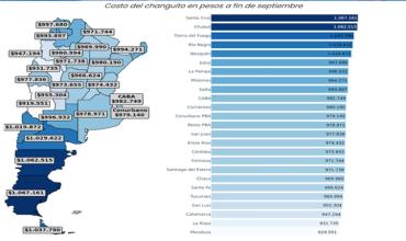 "El changuito riojano, entre los más económicos del país”