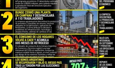 LAS 5 NOTICIAS MÁS IMPORTANTES DE HOY