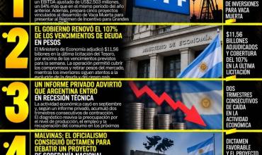 LAS 5 NOTICIAS MÁS IMPORTANTES DE HOY