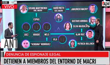 Quien es quién en la red de espionaje ilegal que investiga la Justicia