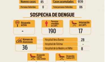 Bajan los casos de dengue, este lunes se reportaron 85 nuevos casos 
