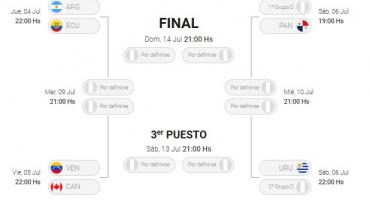 Con Uruguay y Panamá clasificados por el Grupo C, así quedó el cuadro de los cuartos de final de la Copa América