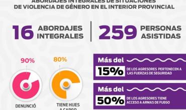 Detallaron el informe semestral de violencia de género en La Rioja 