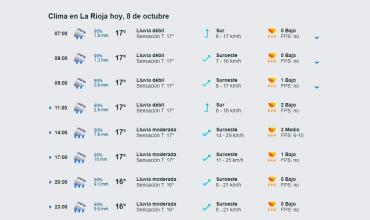 La Rioja en alerta amarilla y naranja por lluvias