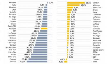 La Rioja registra la mayor caída de empleo en la construcción a nivel nacional en septiembre