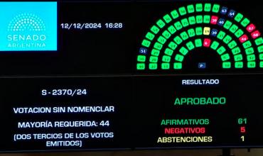 El Senado finalmente expulsó a Edgardo Kueider: el oficialismo y sus aliados cambiaron a último momento