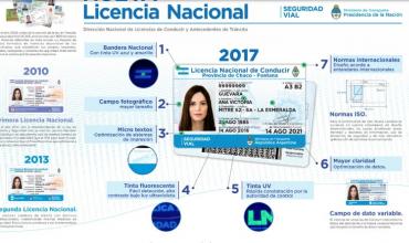 Licencia de conducir para siempre: el proyecto del Gobierno para que la renovación deje de ser presencial