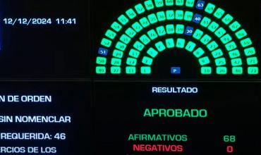  A partir de enero: Los Senadores nacionales pasarían a cobrar $9,5 millones mensuales 