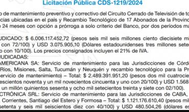 El Banco de la Nación Argentina adjudica millonarios contratos para mantenimiento de Circuito Cerrado de Televisión