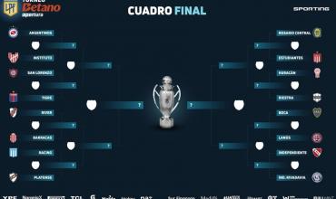 Con los 16 equipos confirmados, ya habría fecha y horario para los octavos de final del Torneo Apertura