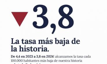 Guillermo Galván, director de Articulación Federal destaca la baja histórica de homicidios y cuestiona el uso político de políticas de género