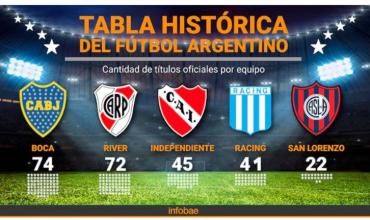 Así quedó la tabla histórica de títulos tras la coronación de Platense ante Huracán en la final del Torneo Apertura