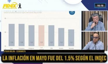 Efraín Molina, economista: “La inflación baja, pero el consumo no despega por falta de poder adquisitivo”