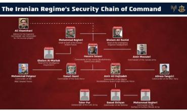 Israel confirmó la muerte de dos altos mandos del régimen de seguridad iraní
