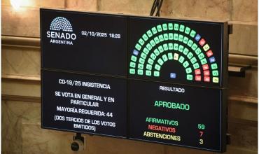 Nuevo revés para el Gobierno: el Senado rechazó los vetos de Milei al financiamiento del Garrahan y las universidades