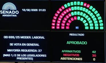 Reforma laboral: el Gobierno encapsula el error no forzado del artículo 44 y busca frenar reclamos de último momento