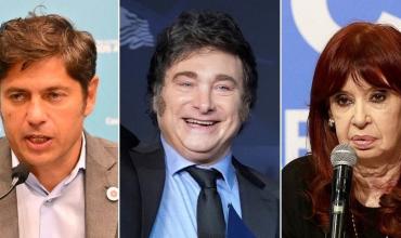 Milei, Bullrich, Cristina Kirchner y Kicillof, cómo quedaron en una encuesta