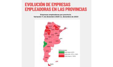Sector privado: Cerraron más de 23.500 empresas en dos años y La Rioja encabeza la caída nacional