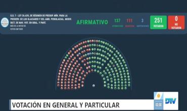 Uno por uno, qué diputados votaron a favor de los cambios a la Ley de Glaciares y cuáles en contra