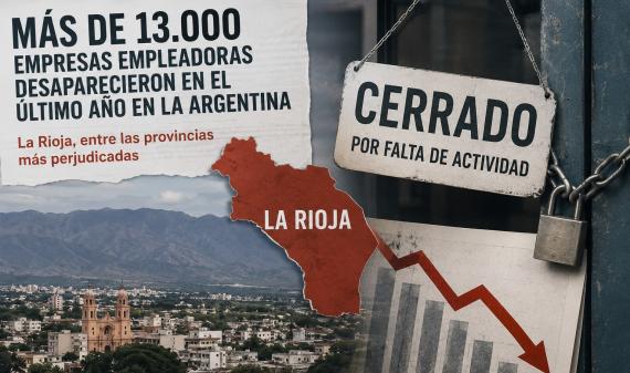 Desde noviembre de 2023 hasta enero de 2026, La Rioja perdió 408 empresas y 3.998 empleos formales
