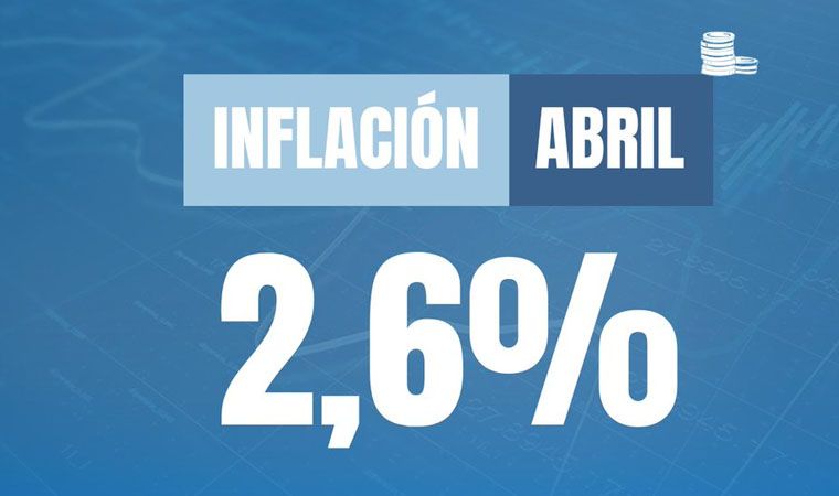 La inflación de abril fue de 2,6% y acumuló 32,4% en doce meses