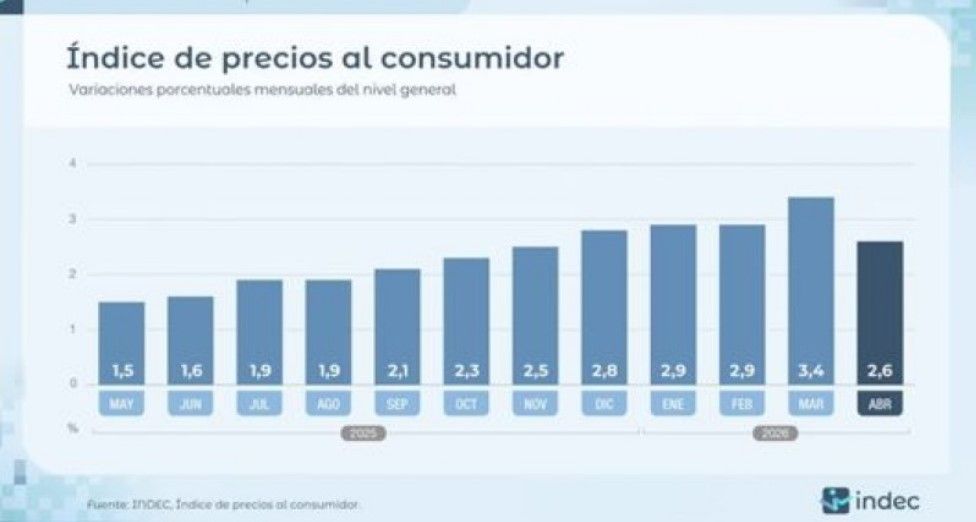  Efraín Molina: “Con estos valores es muy difícil que la inflación llegue al 1% como proyectó el Gobierno”